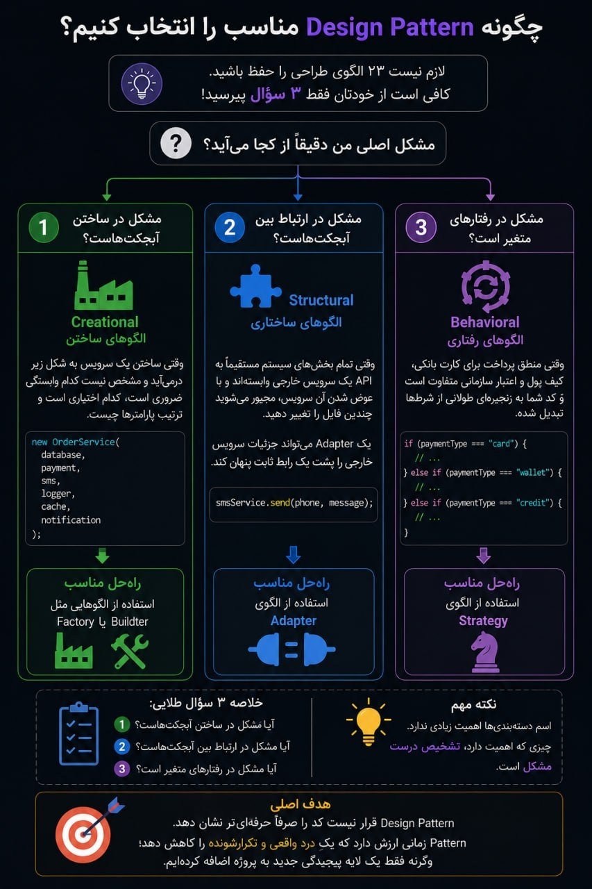 خلاصه چیز هایی که گفتیم میشه توی این عکس خلاصه کرد.